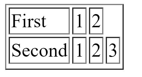 Convert Python Dict to HTML Table 的图像结果