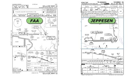 ForeFlight Approach Plates 的图像结果