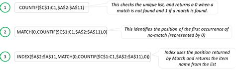 Unique List Excel 的图像结果
