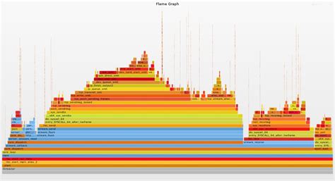 Tanium JSON Data Object CPU 的图像结果
