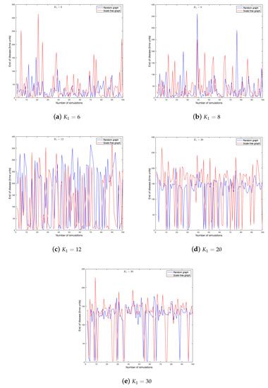 Spread of Epidemic Disease on Edge-Weighted Graphs from a Database: A ...