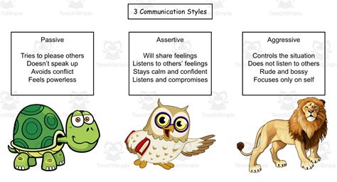 Communication Styles Examples 的图像结果