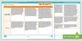 PSHE and Citizenship Vocabulary Progression Document