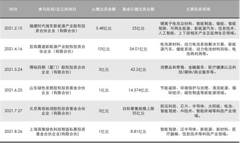 宁德时代与B站关联公司合开私募公司，注册资本1亿元_管理_上海_显示