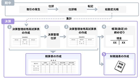 Image result for Module Positions QR Code