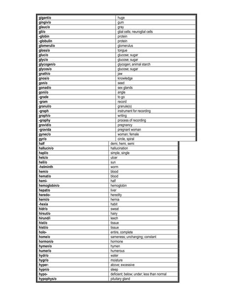 Medical term list | PDF