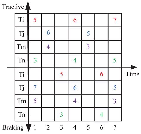 An Energy Efficient Train Dispatch and Control Integrated Method in ...