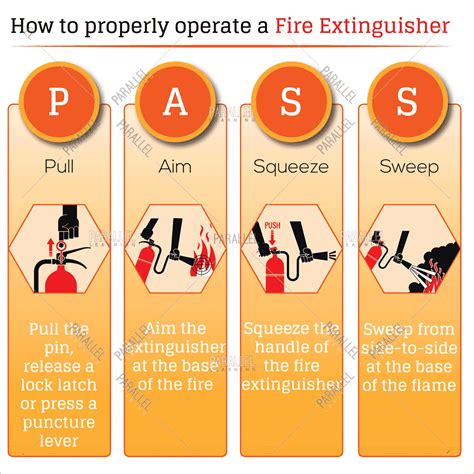 PASS- How to operate a fire Extinguisher