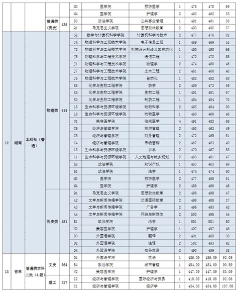 宜春学院2022年运动训练专业拟录取考生名单公示