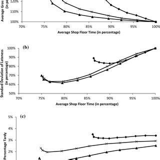 Image result for Variability in Time