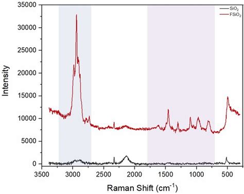 SiO2 Spectrum 的图像结果