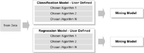 Image result for Computer Model of Mining