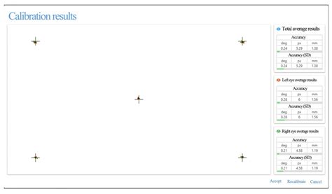 Eye-Tracking and Emotion-Based Evaluation of Wardrobe Front Colors and ...
