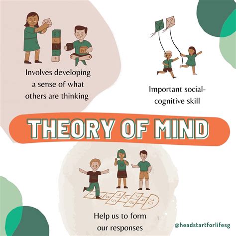 Image result for Theory of Mind Explained