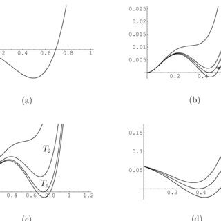 Landau Function in Python 的图像结果