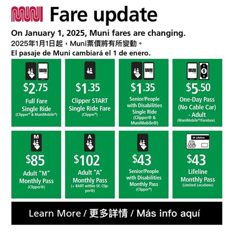 SFMTA | Starting today, some of our Muni fares are changing. To view ...