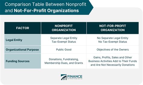 Non-Profit Organization Examples 的图像结果