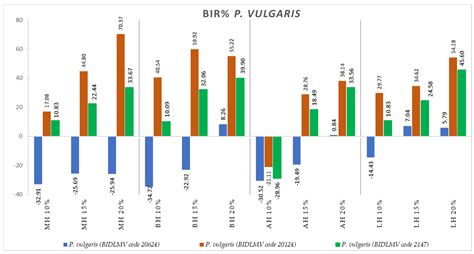 Diversity of Monofloral Honey Based on the Antimicrobial and ...