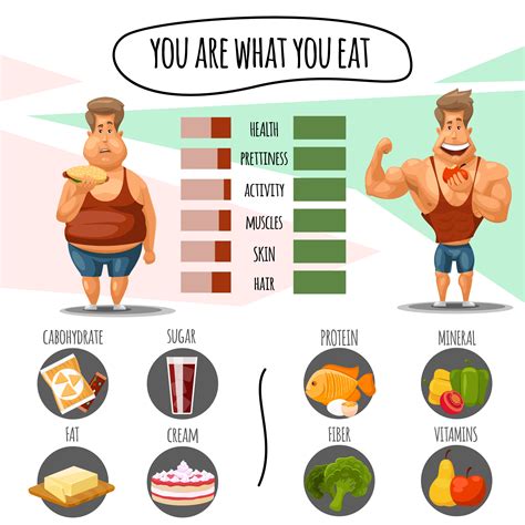 YOU ARE WHAT YOU EAT – ROCKETFUEL NUTRITION