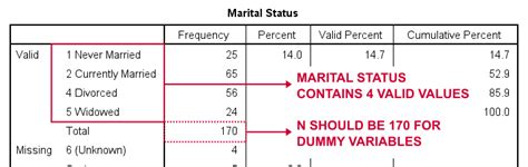 Image result for Dummy Coding Reference Group SPSS