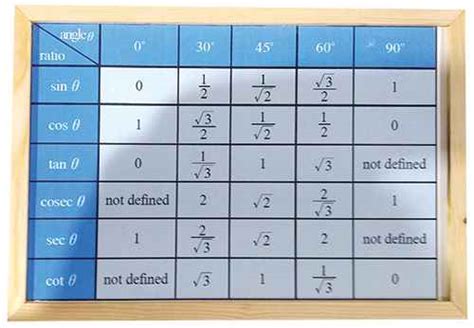 Image result for Make Trigonometry Table