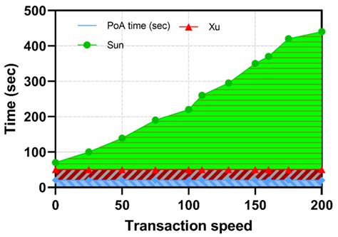 A Blockchain-Enabled Secure Digital Twin Framework for Early Botnet ...