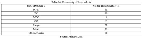 Urbanization and Slum Development with Special Reference to Erode ...
