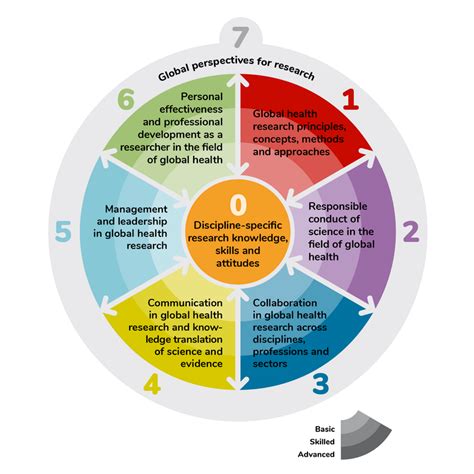 Global Competency Knowledge 的图像结果
