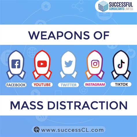 Image result for Distraction Effects