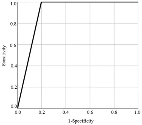 Research on Assessing Driving Ability of Older Drivers Based on ...