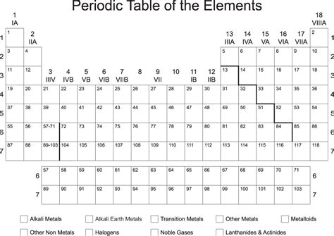 Printable Blank Periodic Table