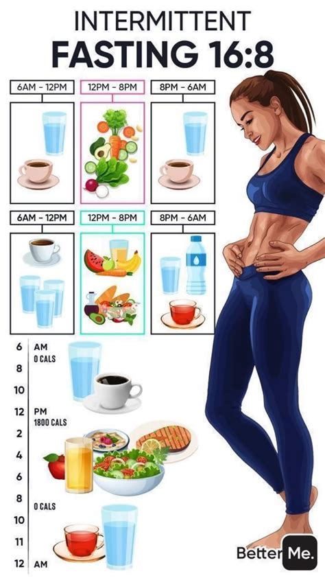 Best Method For Intermittent Fasting When You Hate Diets