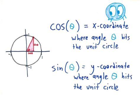 Trig Functions Math Science 的图像结果