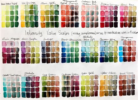 Image result for Intensity Color Wheel