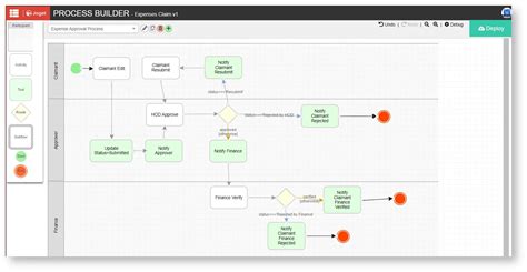 Image result for Workflow Chart or Process Example
