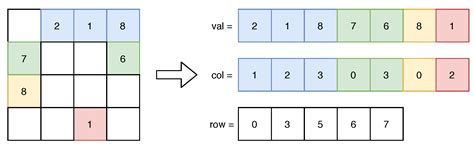 Feasibility of a Real-Time Embedded Hyperspectral Compressive Sensing ...
