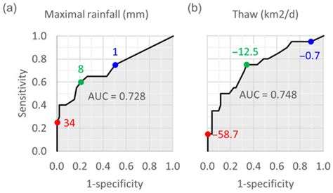 SAR Coherence in Detecting Fluvial Sediment Transport Events in Arid ...