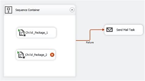 SSIS SendEmail Task 的图像结果