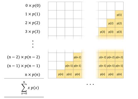 Image result for Probability of Mean Formula