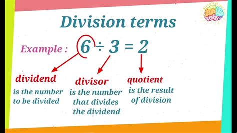 Image result for Divs Explained