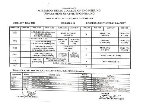 M.H. Saboo Siddik College Of Engineering