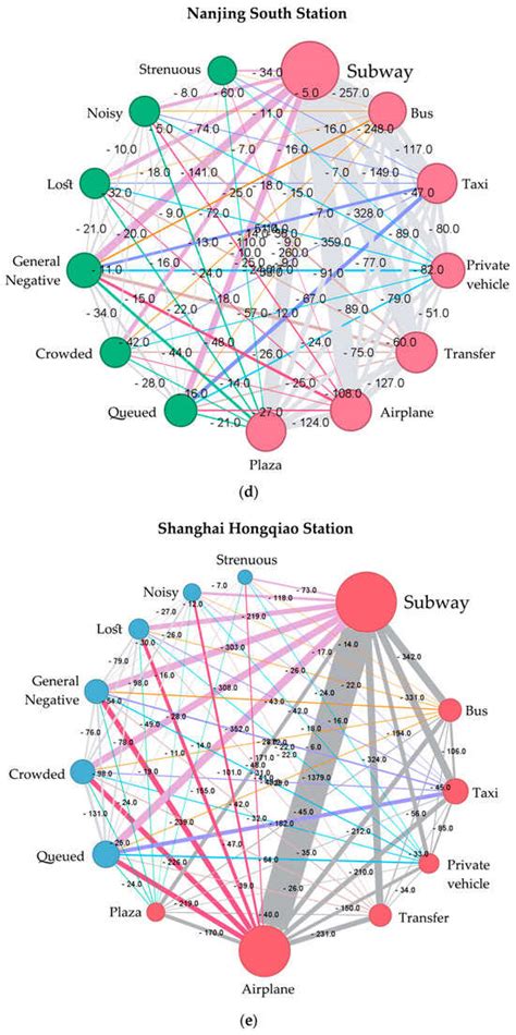 Exploring Passenger Satisfaction in Multimodal Railway Hubs: A Social ...