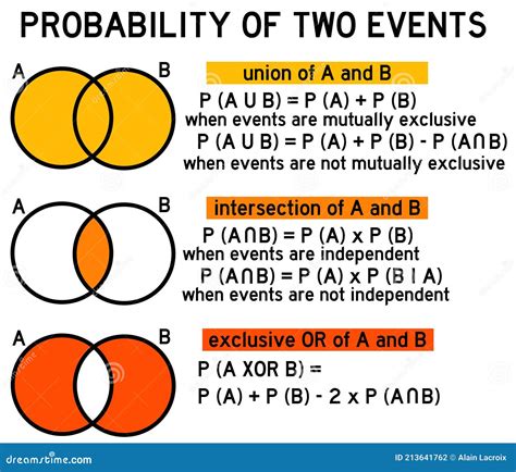 Probability Size 的图像结果