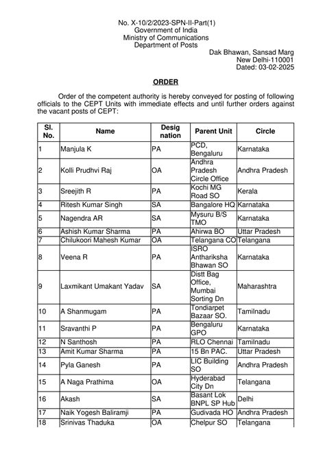 CEPT Posting Order - DOP Directorate Order dated 03/02/2025