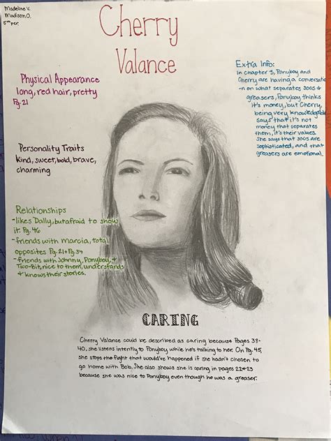 The Outsiders Characters Cherry