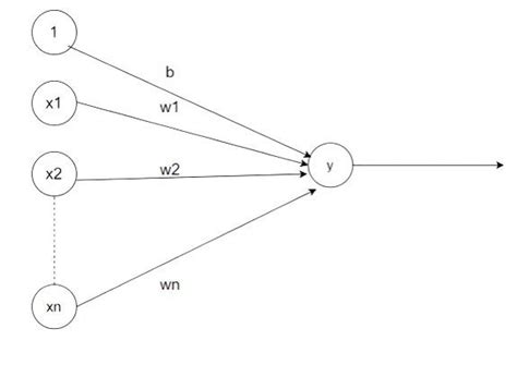 Implement and Function Using Adaline Network 的图像结果