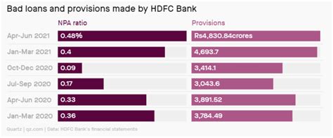 For India’s finance industry, there seems to be no end to the bad loan ...