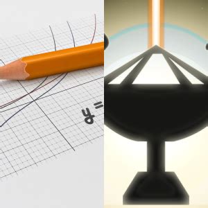 Image result for Learning About Function