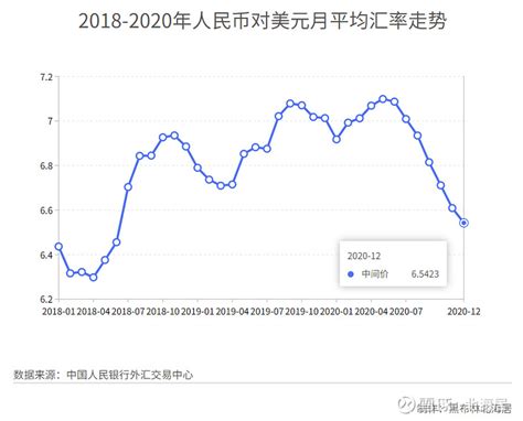 金融专题（13）：从美元/人民币汇率解释什么是“汇率对” - 知乎