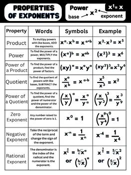 Image result for Basic Exponents Properties